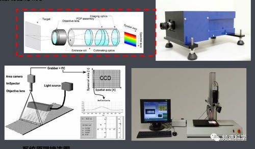 高光谱成像技术概述 原理、系统与应用前景